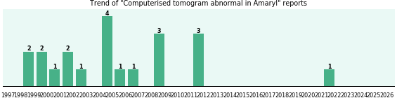 Could Amaryl cause Computerised tomogram abnormal? Could Amaryl cause Computerised tomogram abnormal?